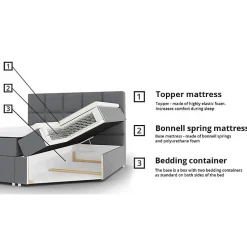 Lit continental Baltimore 155, Double, Gris, Tissu, Disponible