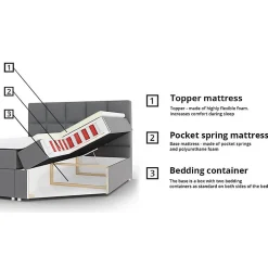 Lit continental Baltimore 115, Double, Blanc, Faux cuir, Disponible