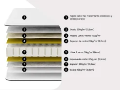 Lit électrique de relaxation tout plots + matelas 100% latex 3 zones - 2 x 70 x 190 cm - Noir - JUPITER de YSMÉE