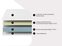 Lit électrique de relaxation tout plots + matelas mémoire de forme et bambou - 2 x 90 x 200 cm - Noir - LYSIS III de NATUREA