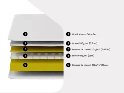 Lit électrique de relaxation lattes et plots + matelas accueil latex - 2 x 80 x 200 cm - Chêne - PANDORA II de YSMÉE