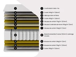 Lit électrique de relaxation tout plots + matelas ressorts ensachés et mémoire forme - 2 x 70 x 190 cm - Noir - PHANES de YSMÉE