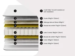 Lit électrique de relaxation déco tout plots + matelas 100% latex 3 zones - 2 x 70 x 190 cm - Tissu - Gris - JOFAR de YSMÉE