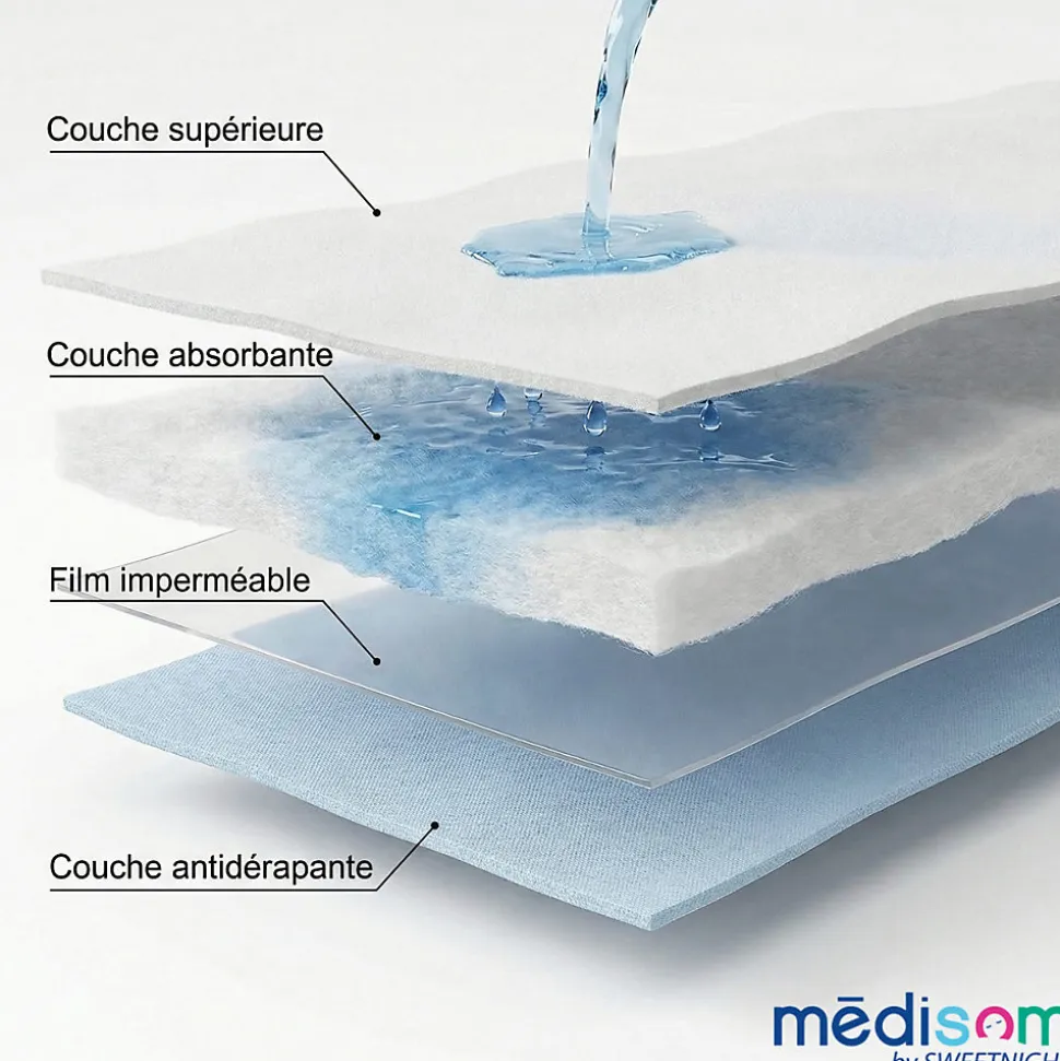 Lot de 2 Alèses Imperméables 90x85 cm - Adulte Sénior - Lavage à 90C - Grande absorption - Oeko-Tex