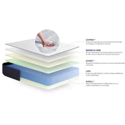 Matelas Latex et mémoire de forme - Confort : Très ferme