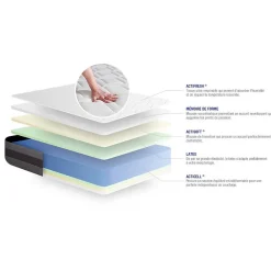 Matelas Latex et mémoire de forme - Confort : Mi-ferme