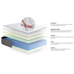 Matelas Latex et mémoire de forme - Confort : Ferme