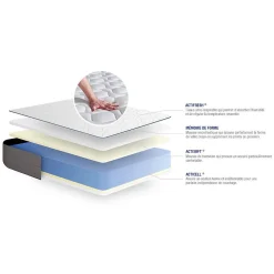 Matelas Mémoire de forme - Confort : Ferme