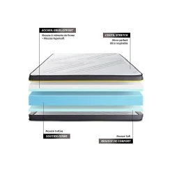 Matelas Mémoire de forme - Confort : Ferme