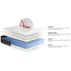 Matelas Mémoire de forme - Confort : Mi-ferme