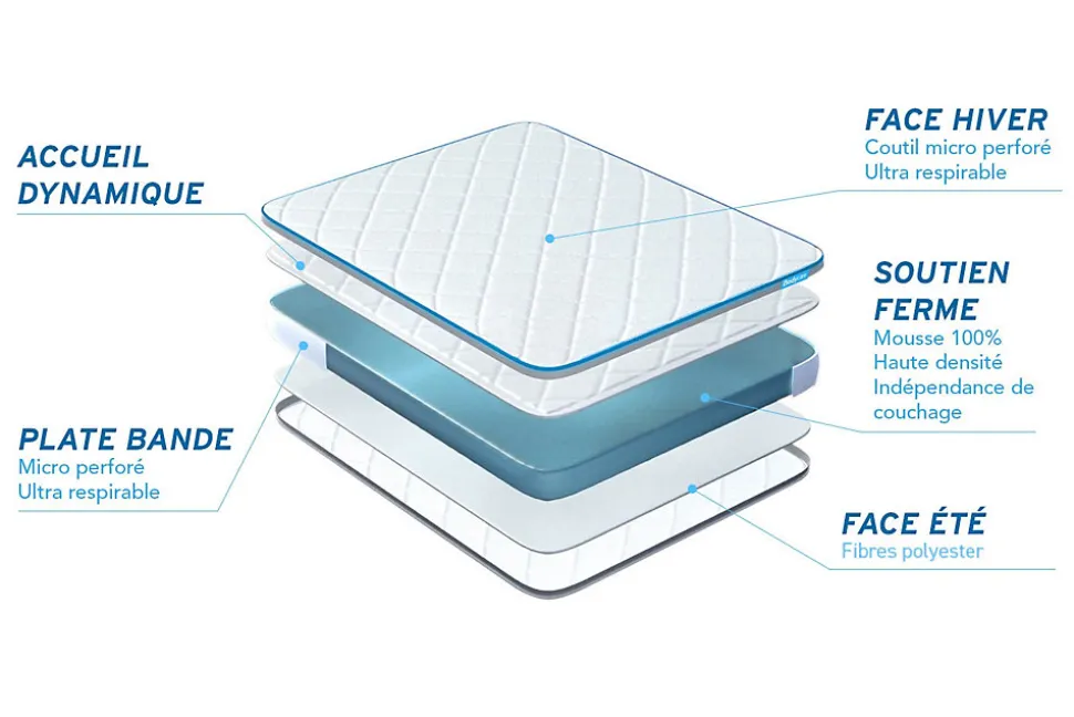 Matelas Mousse - Confort : Très ferme