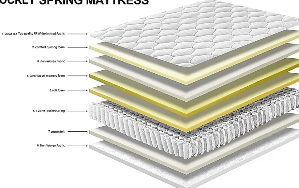 Matelas à ressorts 140 x 200 cm, 20 cm d'épaisseur, 7 zones ergonomiques