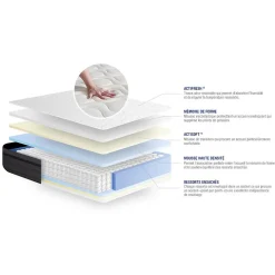 Matelas Ressorts ensachés et mémoire de forme - Confort : Equilibré