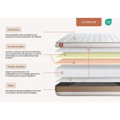 Matelas Ressorts ensachés et mémoire de forme - Confort : Equilibré