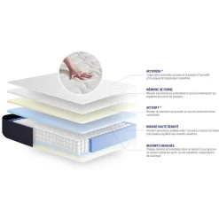 Matelas Ressorts ensachés et mémoire de forme - Confort : Equilibré