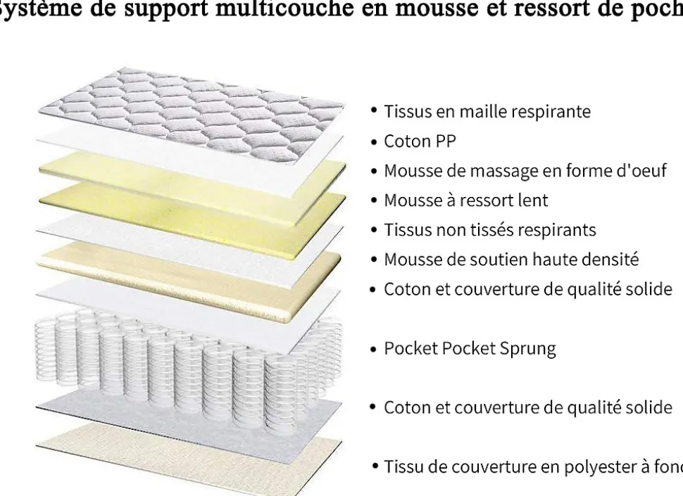 Matelas à ressorts 90x190 cm, épaisseur 20 cm