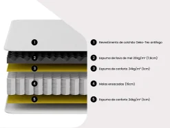 Matelas 140 x 190 cm anti-feu ressorts ensachés et surmatelas intégré ép.28cm - DELICE de YSMÉE HÔTEL
