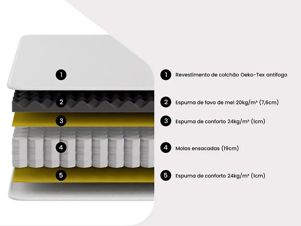 Matelas 140 x 190 cm anti-feu ressorts ensachés et surmatelas intégré ép.28cm - DELICE de YSMÉE HÔTEL