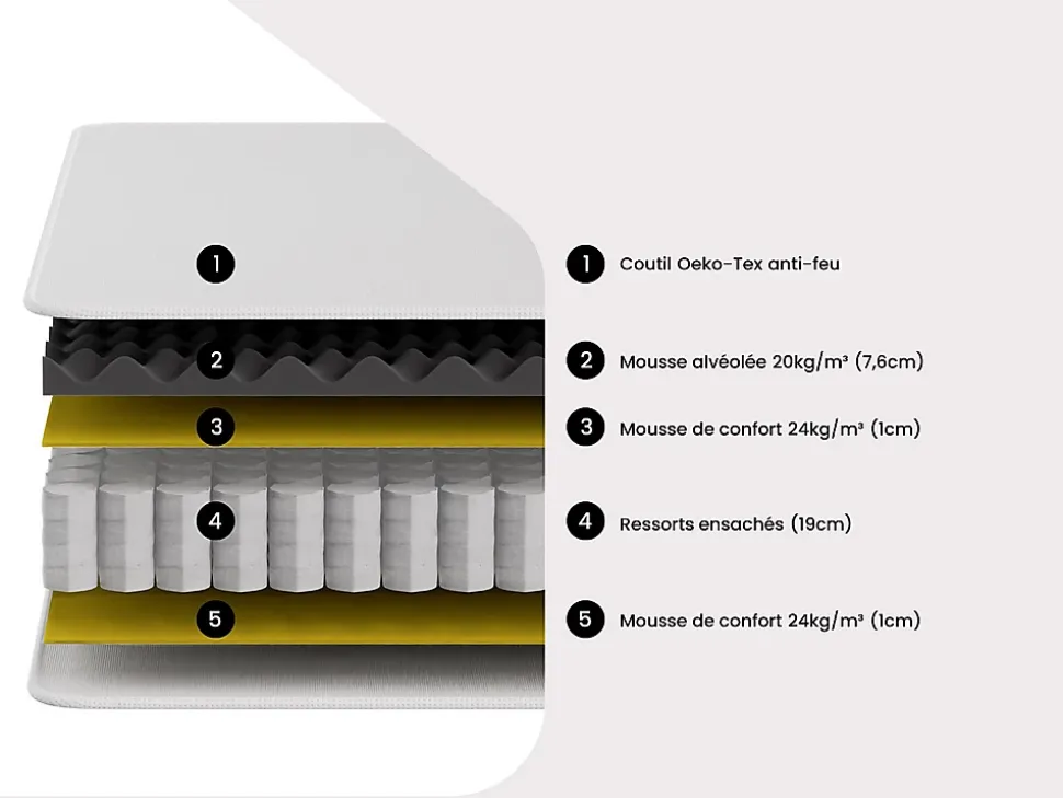 Matelas 140 x 190 cm anti-feu ressorts ensachés et surmatelas intégré ép.28cm - DELICE de YSMÉE HÔTEL
