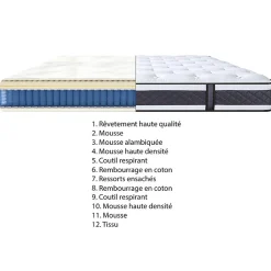 Matelas 140 x 190 cm avec ressorts ensachés - DOUX RÊVES