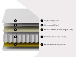 Matelas 90 x 200 cm hybride ressorts ensachés 7 zones et mémoire de forme ép.25cm - AMARANTE de NATUREA