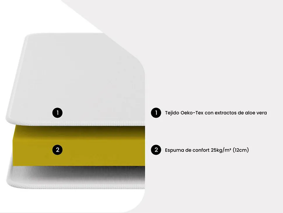 Matelas 140 x 190 cm mousse BZ aloe vera ép.12cm - FIESTA de NATUREA