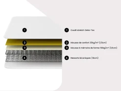 Matelas 140 x 190 cm ressorts et mémoire de forme ép.15cm - WOLKENLOS de YSMÉE