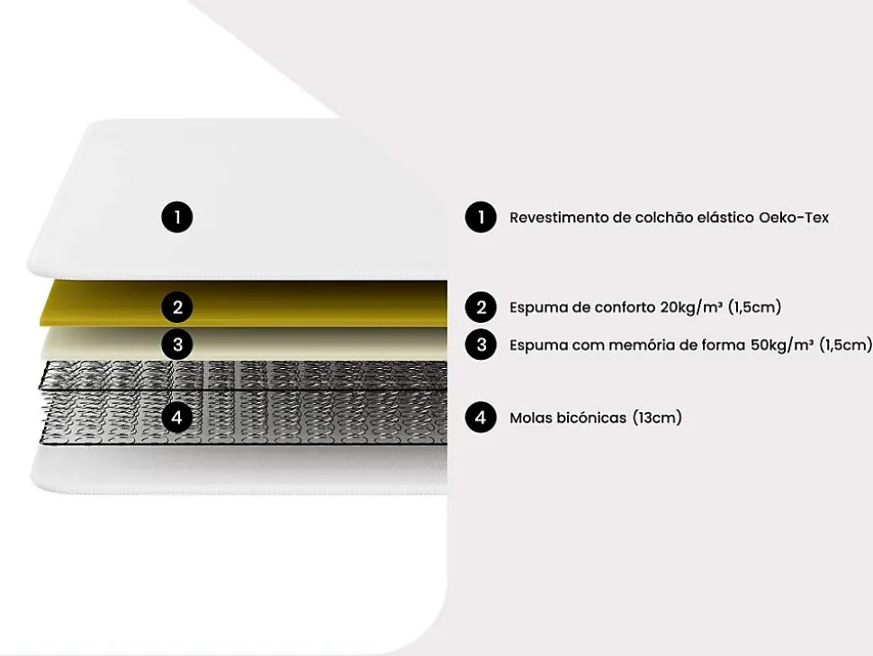Matelas 140 x 190 cm ressorts et mémoire de forme ép.15cm - WOLKENLOS de YSMÉE