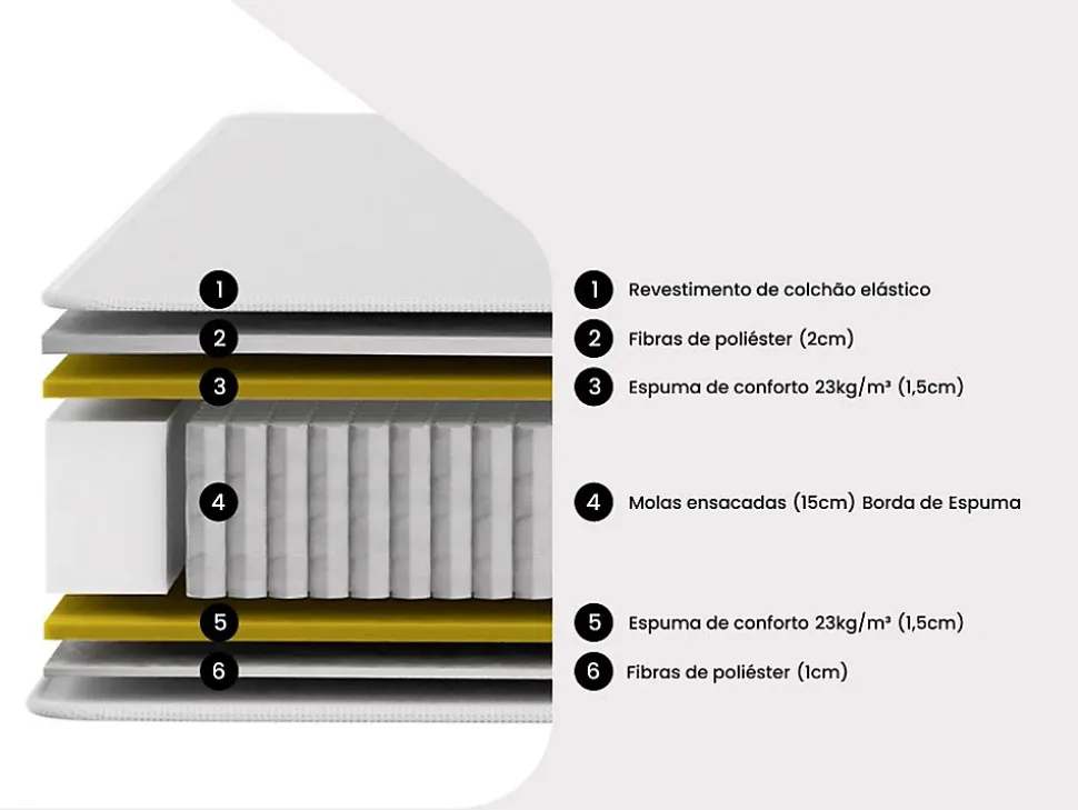 Matelas 140 x 190 cm ressorts ensachés ép.20cm - AMBRACIE de YSMÉE