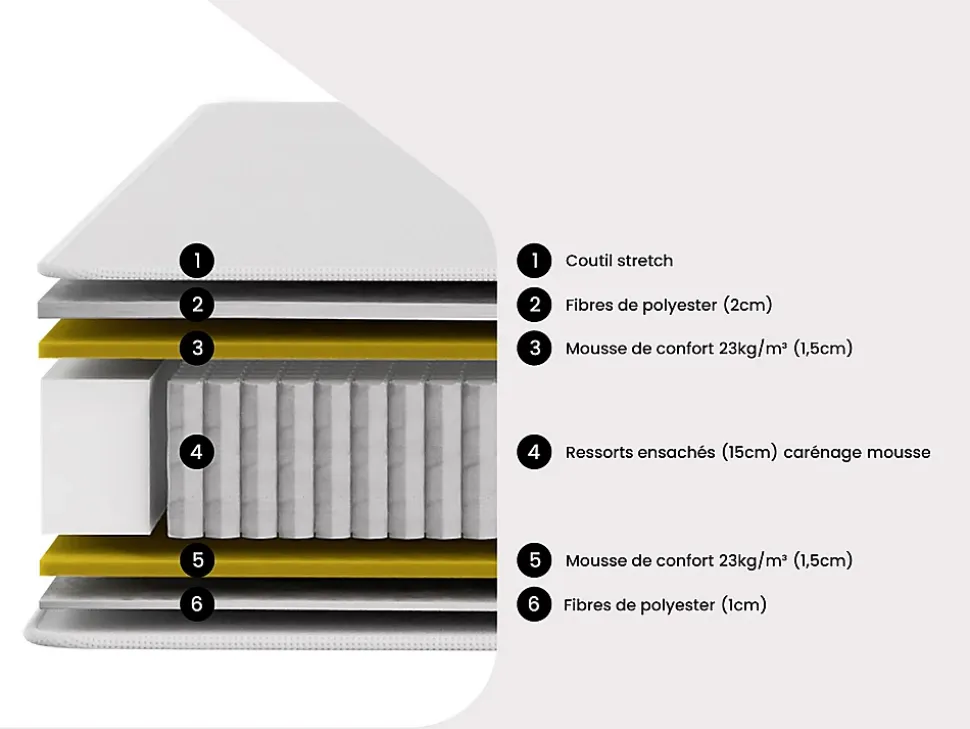 Matelas 140 x 190 cm ressorts ensachés ép.20cm - AMBRACIE de YSMÉE
