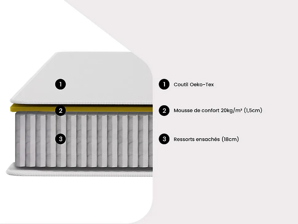 Matelas 140 x 190 cm ressorts ensachés ép.20cm - SONGE de YSMÉE