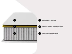 Matelas 90 x 190 cm ressorts ensachés ép.20cm - SONGE de YSMÉE