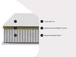 Matelas 90 x 190 cm ressorts ensachés ép.20cm - SONGE de YSMÉE