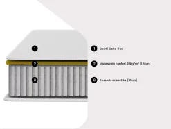 Matelas 160 x 200 cm ressorts ensachés ép.20cm - SONGE de YSMÉE