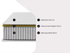 Matelas 160 x 200 cm ressorts ensachés ép.20cm - SONGE de YSMÉE