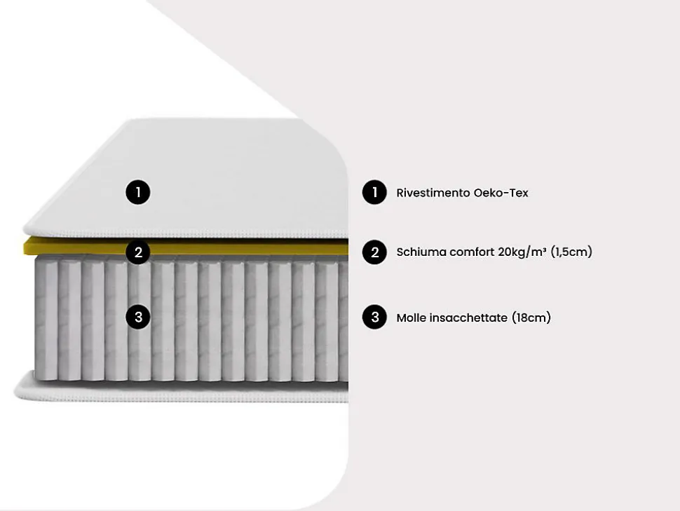 Matelas 160 x 200 cm ressorts ensachés ép.20cm - SONGE de YSMÉE