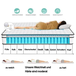 Matelas 140 x 190 cm ressorts ensachés et surmatelas intégré ép.25cm