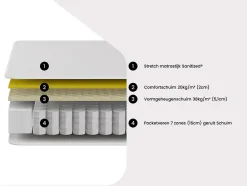 Matelas 140 x 190 cm ressorts ensachés 7 zones et gel à mémoire de forme ép.23cm - VARNO de YSMÉE