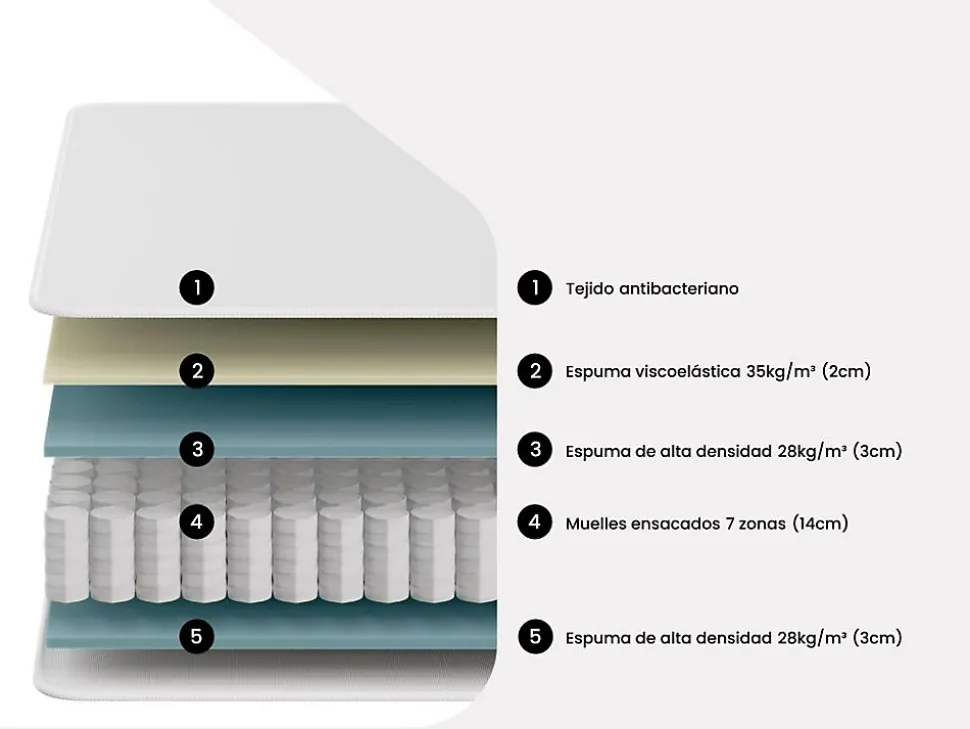Matelas 160 x 200 cm ressorts ensachés 7 zones et mémoire de forme ép.24cm - MERISI de YSMÉE