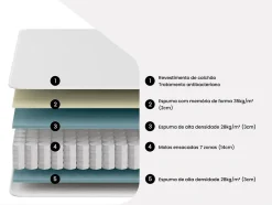 Matelas 160 x 200 cm ressorts ensachés 7 zones et mémoire de forme ép.24cm - MERISI de YSMÉE