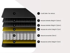 Matelas 140 x 190 cm ressorts ensachés surmatelas intégré ép.28cm - BLACK DREAM de YSMÉE