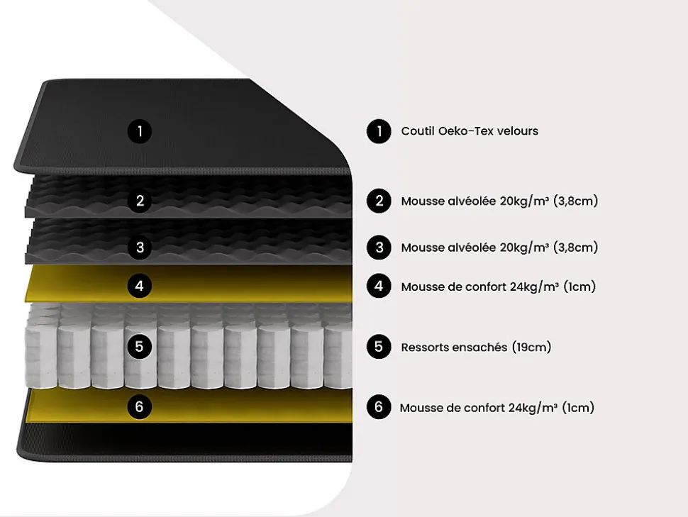 Matelas 140 x 190 cm ressorts ensachés surmatelas intégré ép.28cm - BLACK DREAM de YSMÉE