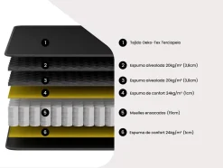 Matelas 140 x 190 cm ressorts ensachés surmatelas intégré ép.28cm - BLACK DREAM de YSMÉE