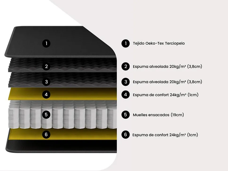 Matelas 140 x 190 cm ressorts ensachés surmatelas intégré ép.28cm - BLACK DREAM de YSMÉE