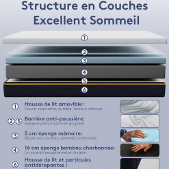 Matelas adulte double en mousse, 140x200 cm, 21 cm d'épaisseur
