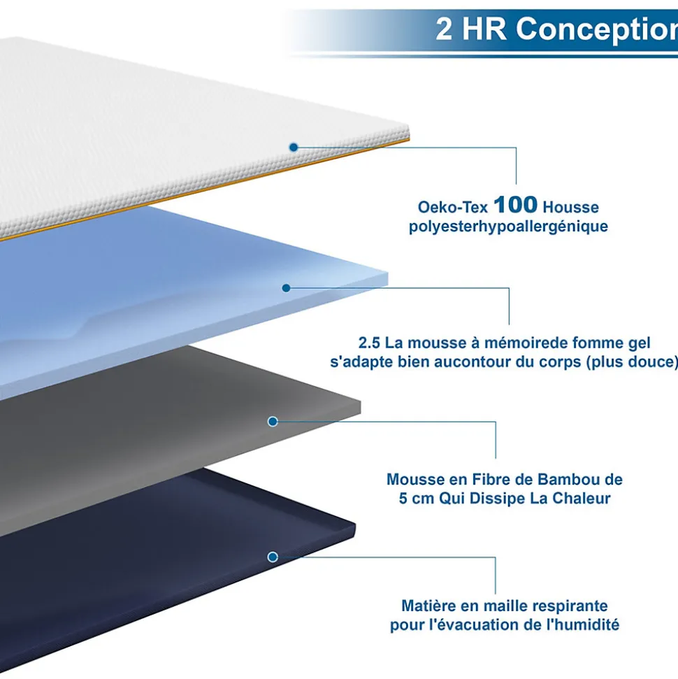 Matelas de 7,5 cm d'épaisseur, 160 x 200 cm, mousse à mémoire de forme, ergonomique, lavable