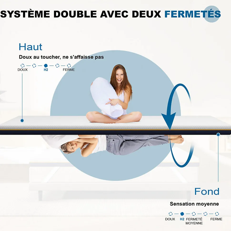 Matelas de 7,5 cm d'épaisseur, 160 x 200 cm, mousse à mémoire de forme, ergonomique, lavable