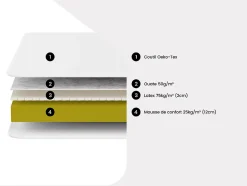 Matelas de relaxation 70 x 190 cm accueil latex ép. 14cm - ELECTRE de YSMÉE