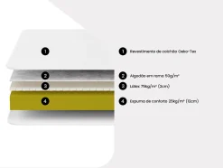 Matelas de relaxation 70 x 190 cm accueil latex ép. 14cm - ELECTRE de YSMÉE