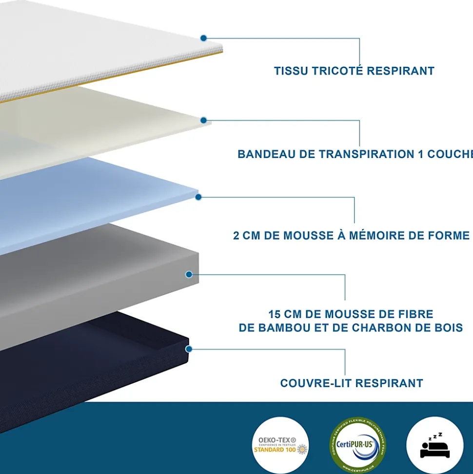 Matelas double en mousse à mémoire de forme, 140 x 190 cm, épaisseur 17 cm